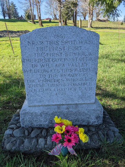 Willie Keil's Grave