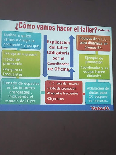 Proveedor de lácteos Nezahualcóyotl