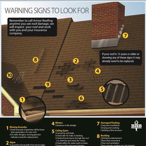 Roofing Contractor «Armor Roofing», reviews and photos, 533 Church St #107, Nashville, TN 37219, USA