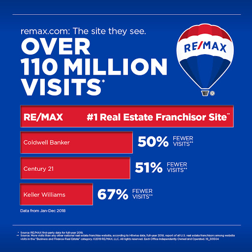 Real Estate Agency «RE/MAX Signature», reviews and photos, 5889 S Williamson Blvd #1418, Port Orange, FL 32128, USA