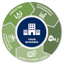 Presti & Naegele LLC - Accounting and Advisory Services - Photo 5 - Car repair in New York, NY, Manhattan