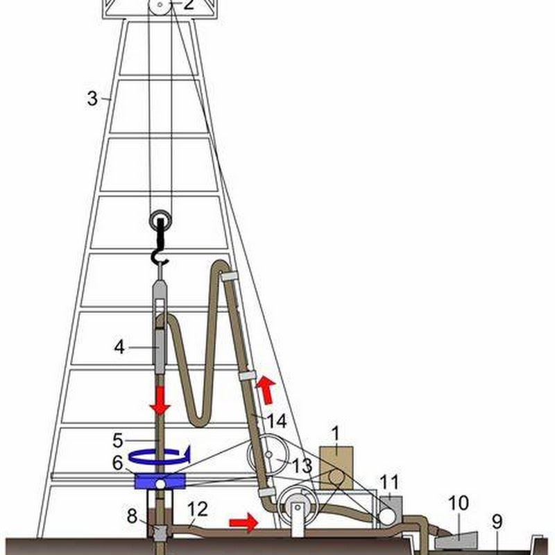 De Boortoren