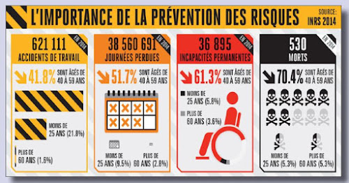 FG PRÉVENTION à Saint-Gravé