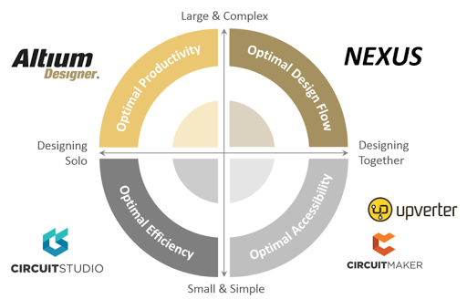 Embedded Technology Co.,Ltd.