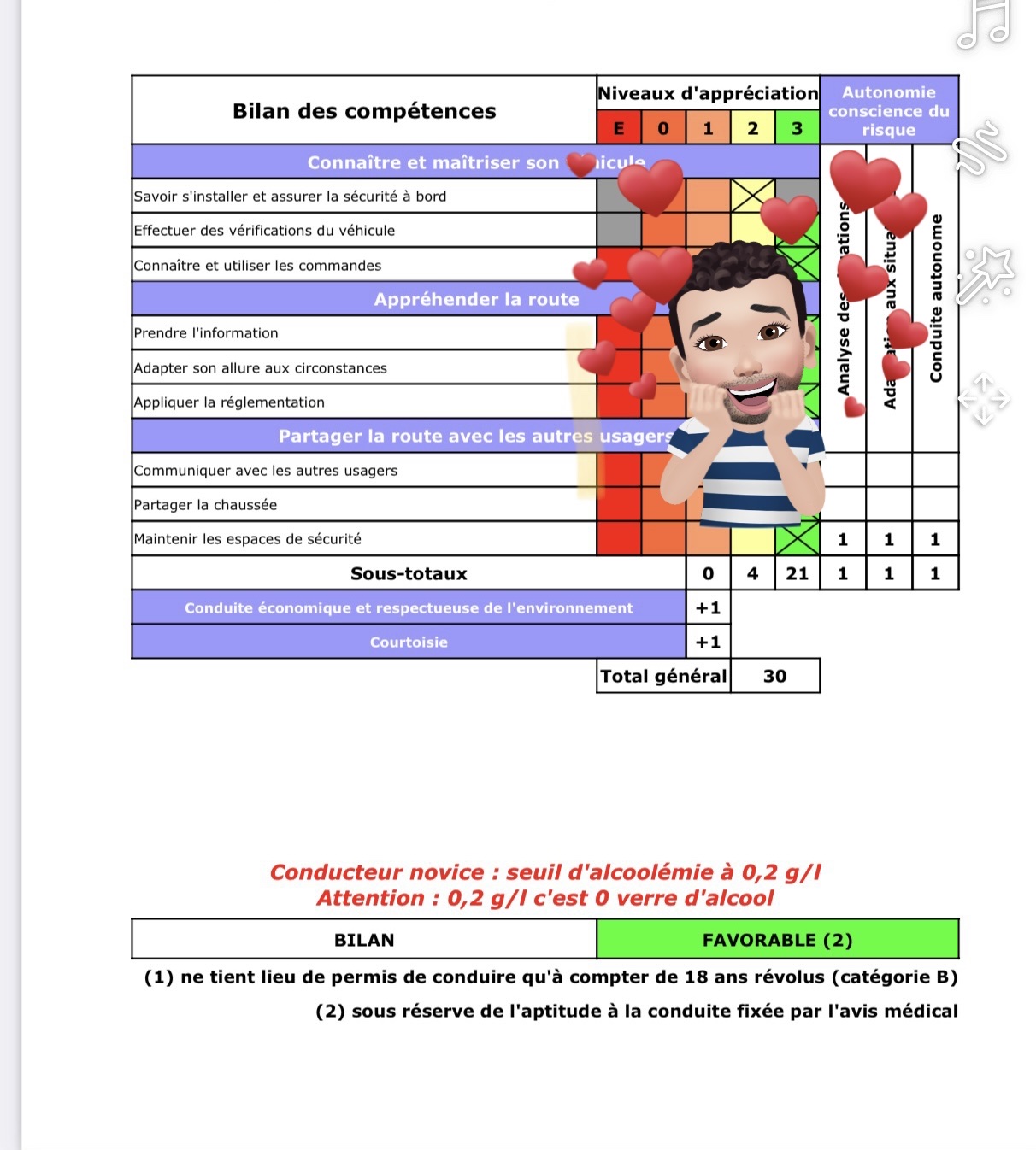 Photo n° 1 de l'avis de Amis.o fait le 29/01/2022 à 15:29