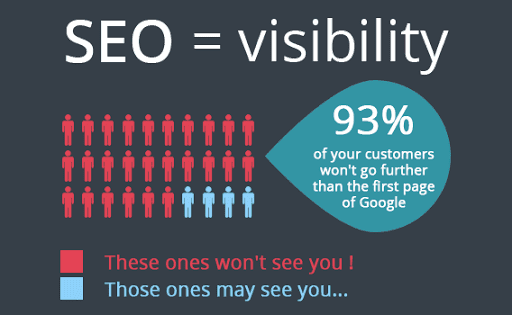 California SEO Professionals - Digital Marketing Agency image