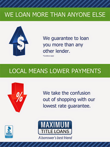 Loan Agency «Maximum Title Loans», reviews and photos