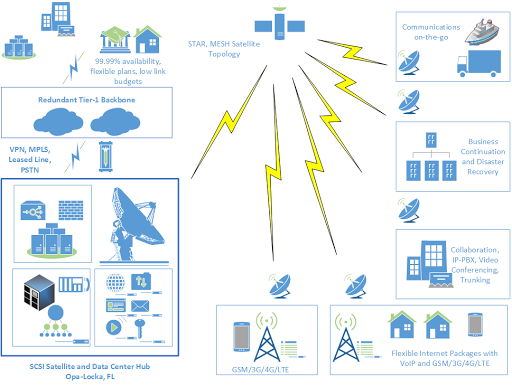 Satellite Communication Systems