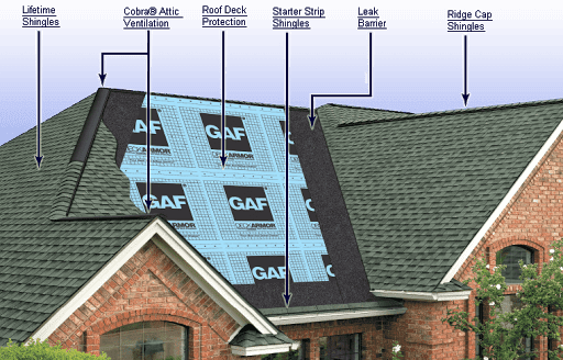Roof Installation & Repair Inglewood