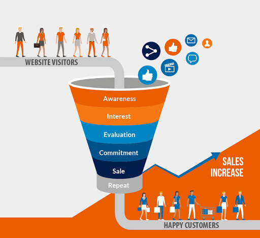 California SEO Professionals - Digital Marketing Agency image