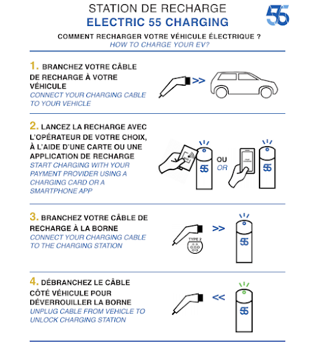 Borne de recharge de véhicules électriques Electric 55 Station de recharge Clamart