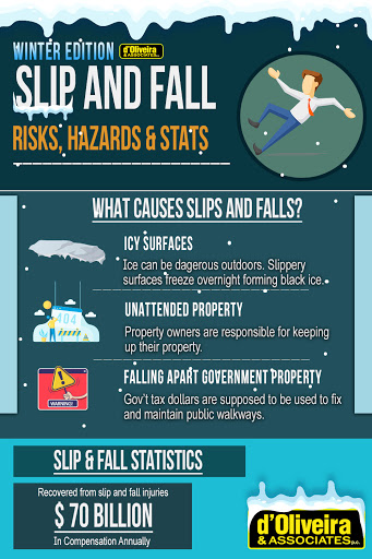 Personal Injury Attorney «dOliveira & Associates», reviews and photos