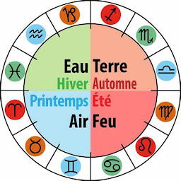 Photo n°9 de carole Dubois à Laveissière ()