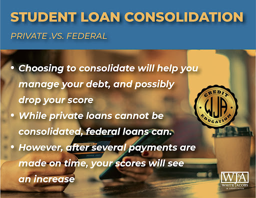 Credit Counseling Service «White, Jacobs & Associates», reviews and photos