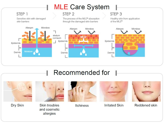 Comments and reviews of MLE Skincare Ltd