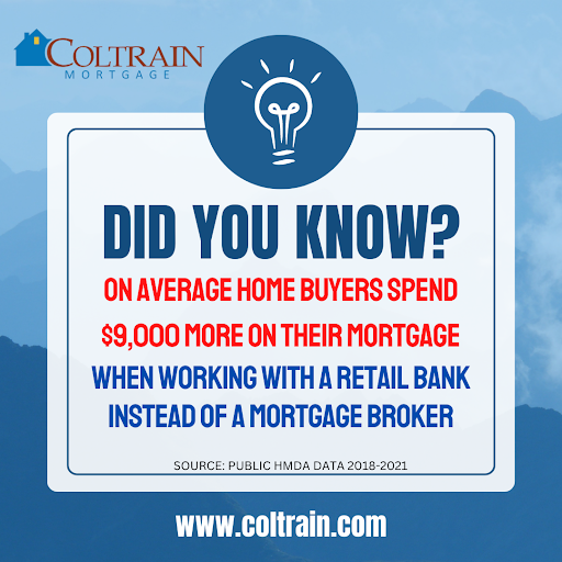 Mortgage Broker «Coltrain Funding Group LLC», reviews and photos