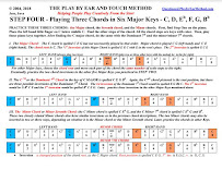 Cordes Online Piano School - Photo 8 - Car repair in St Paul, MN, St. Paul