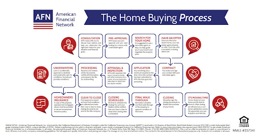 Mortgage Lender «American Financial Network, Inc. - Chino Hills Lender», reviews and photos