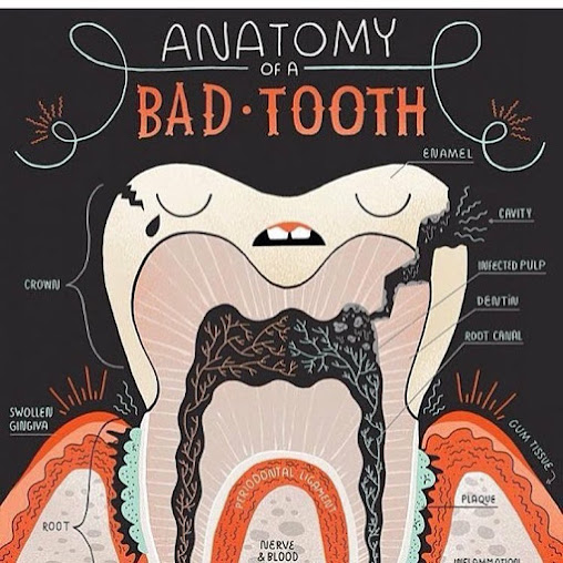 SULIO DENTAL CLINIC - SULIO DENTAL CLINIC