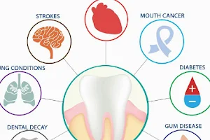 Mount's All in One Dental Clinic image