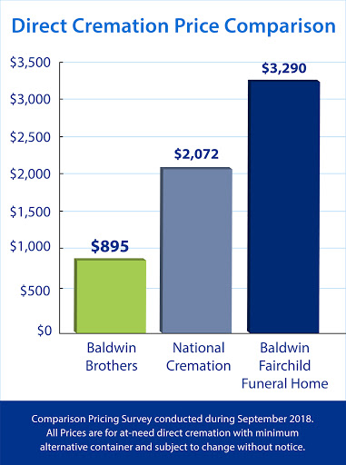 Funeral Home «Baldwin Brothers A Funeral & Cremation Society: Winter Park Funeral Home», reviews and photos, 2185 N Park Ave Suite #1, Winter Park, FL 32789, USA