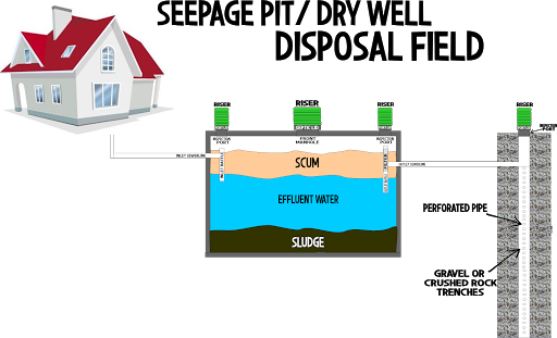Plumber «Septic Medic Pumping and Plumbing», reviews and photos, 2919 E Tremaine Ave, Gilbert, AZ 85234, USA