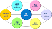 長澤紙業(株)
