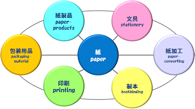 長澤紙業(株)