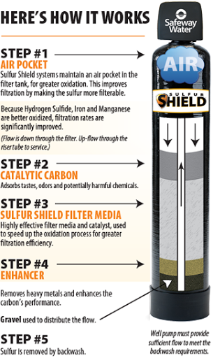 Plumber «A to Z Statewide Plumbing Inc.», reviews and photos, 2215 SW 58th Terrace, West Park, FL 33023, USA