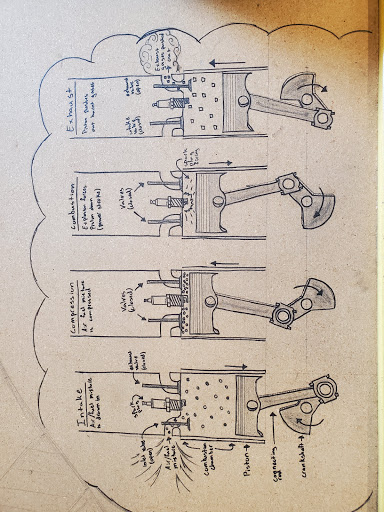 Motorcycle Repair Shop «Moto Guild», reviews and photos, 849 13th St #62, San Francisco, CA 94130, USA