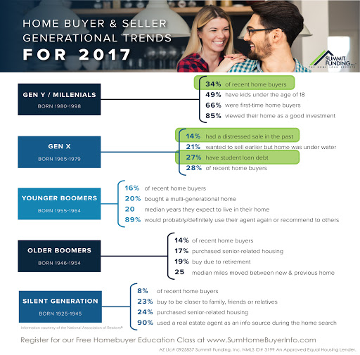 Mortgage Lender «Summit Funding, Inc.», reviews and photos