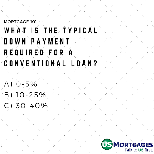 Mortgage Lender «US Mortgages», reviews and photos