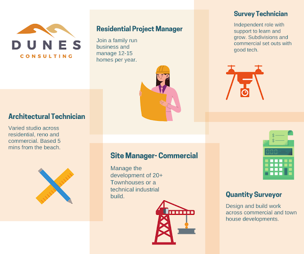 Reviews of Dunes Consulting in Tauranga - Employment agency