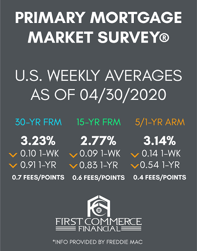 Mortgage Broker «First Commerce Financial, LLC - NMLS #137512», reviews and photos