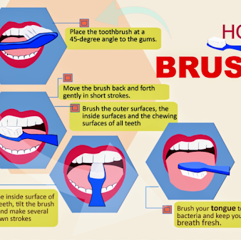 Teeth & Braces: Super Speciality Dental Care - Teeth & Braces: Super Speciality Dental Care