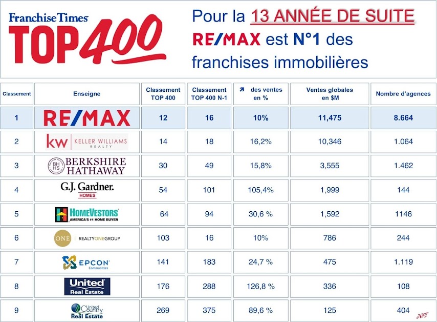 Consultant immobilier Claudia PRIZZI - Conseillère immobilier RE/MAX - Munster à Munster (Haut-Rhin 68)