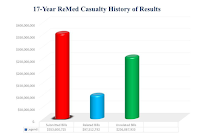 ReMed Casualty Consultants Inc. - Photo 7 - Car repair in Riverside, MO, Kansas City