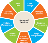 Bp-Tech Solutions - Photo 5 - Car repair in West Covina, CA, Pomona