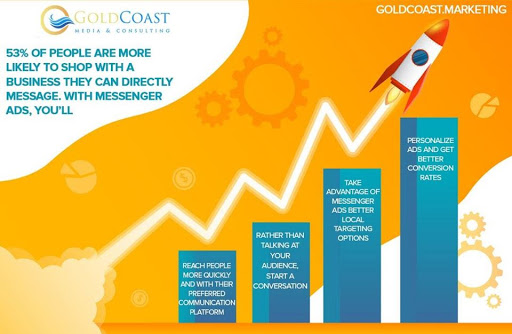 Gold Coast Media & Consulting image