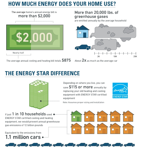 HVAC Contractor «Laury Heating Cooling & Plumbing», reviews and photos, 511 E Plum St, Vineland, NJ 08362, USA