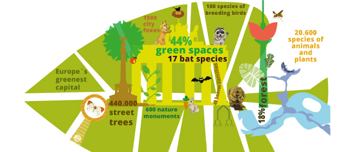 Stadtnatur Berlin Seerosensteig 31, 12347 Berlin, Deutschland