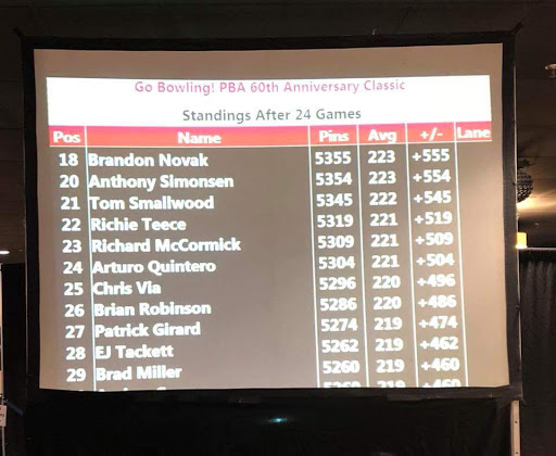 Bowling Alley «Gilmore Lanes», reviews and photos, 5595 Dixie Hwy, Fairfield, OH 45014, USA