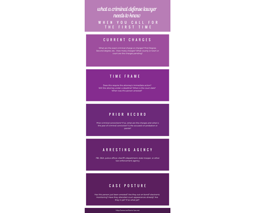 Criminal Justice Attorney «Susan E. Williams - Attorney at Law», reviews and photos