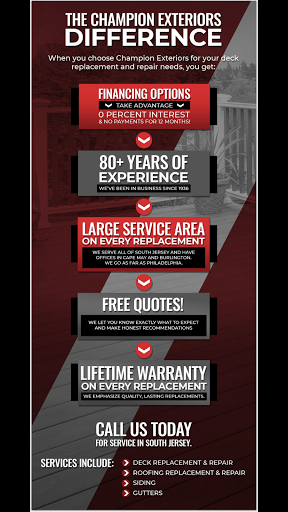 Roofing Contractor «Champion Exteriors», reviews and photos, 9803 3rd Ave, Stone Harbor, NJ 08247, USA