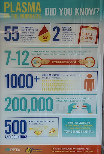 Blood Donation Center «CSL Plasma», reviews and photos