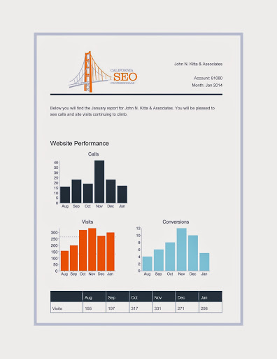 California SEO Professionals - Digital Marketing Agency image