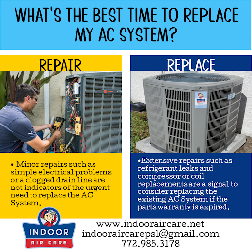 Air Conditioning Repair Service «Indoor Air Care Inc», reviews and photos