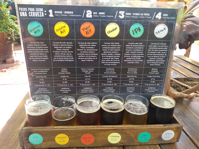 Horarios de Cervecería Guayacán
