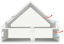 VELUX