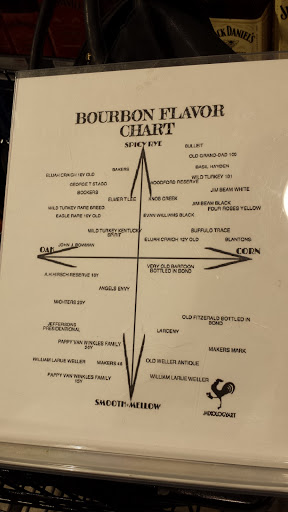 Wine Store «BevMo!», reviews and photos, 1502 Froom Ranch Way, San Luis Obispo, CA 93405, USA